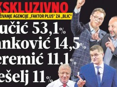 Vučić plaća agencije da mu smanjuju rejting?!