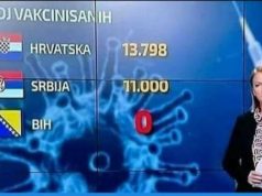 U Bosni i Hercegovini nula vakcinisanih, evo i kako